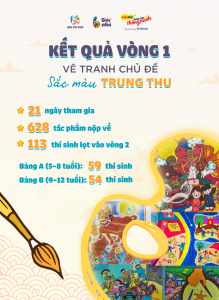 Kết quả vòng 1 cuộc thi vẽ tranh trẻ em toàn quốc Bàn Tay Nhỏ